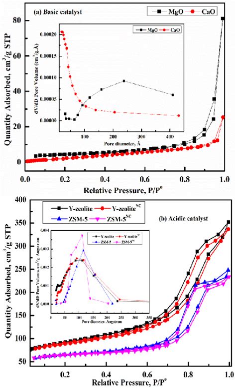 bet analysis instrument|BET Surface Area Analysis for Catalyst Analysis.